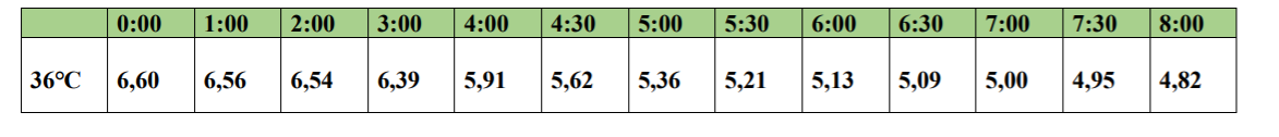 Kysací křivka BMC_34_35_36_40